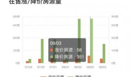 昆明房价最新爆料,涨跌动态与投资风向标